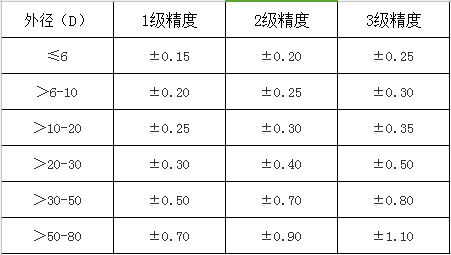 儿童玩具弹簧人批发价格