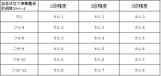 拉伸弹簧尺寸