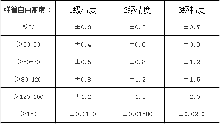 拉伸弹簧尺寸