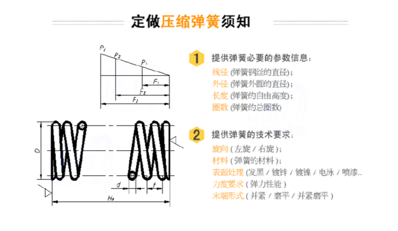 压缩弹簧