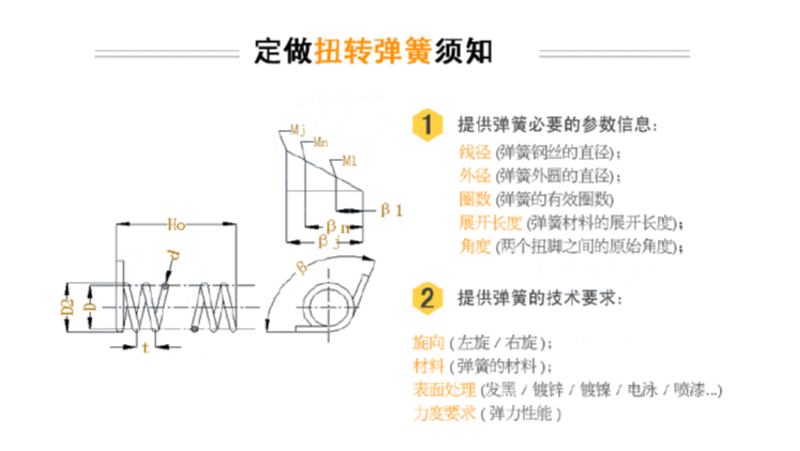 热卷弹簧批发价格