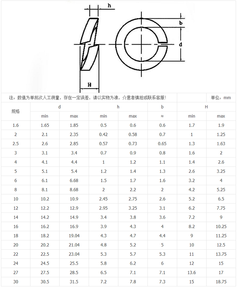 不锈钢垫圈