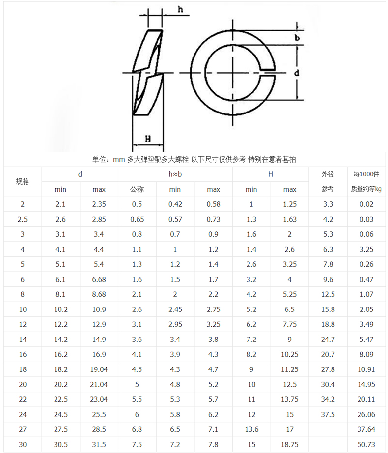 弹垫